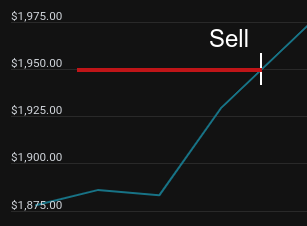 Limit Order Chart